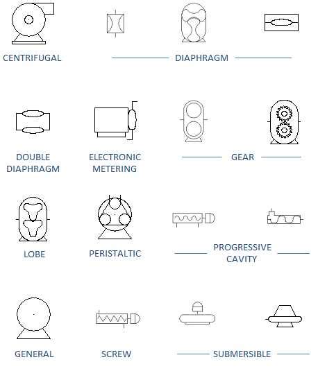 centrifugal pump symbol autocad|p&id symbols for autocad.